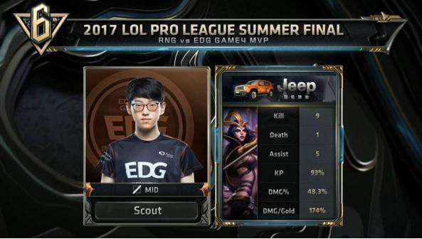 反应速度下 反应速度下